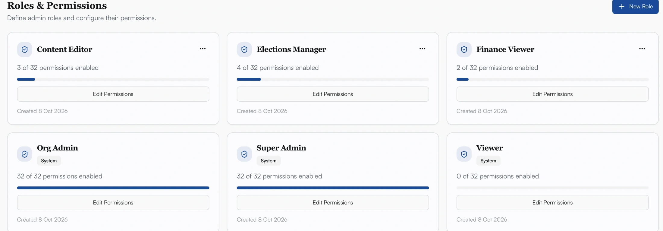 Full roles and permissions dashboard showing six organization roles